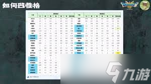震惊 DQ3重制版职业性格选择竟藏这般玄机，速来一探究竟