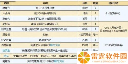 烟雨江湖桃花坞小势力解锁方法介绍