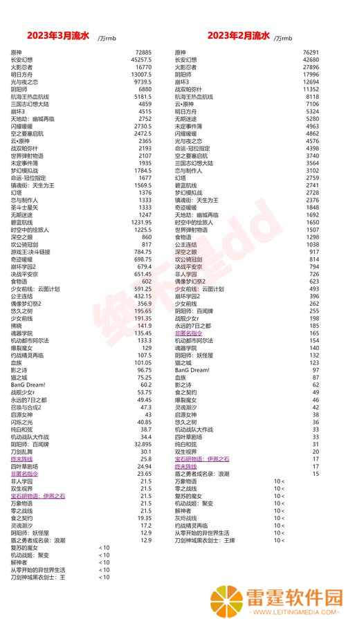 七麦数据手游流水排行榜，谁才是金盆洗手的真·游戏大佬