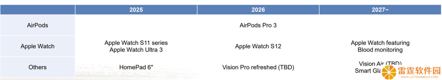 消息称苹果 AirPods Pro 3 耳机明年发布，有望新增心率监测 / 温度感应功能