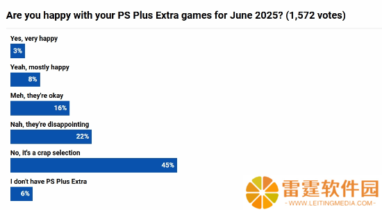 PS+六月阵容大翻车？你对新入库游戏满意么？