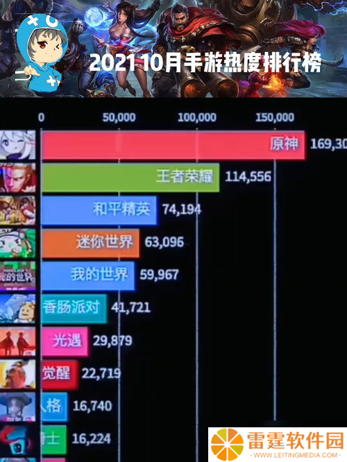手工手游热度排行榜，老司机都在玩的那些爆款