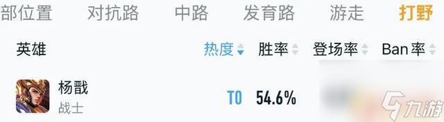 打野英雄大逆转！赵云跌落至T3，冷门英雄升至T0！妲己天选猴子瞬间击杀