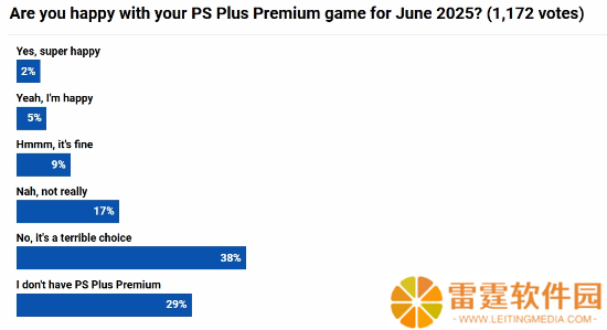 PS+六月阵容大翻车？你对新入库游戏满意么？