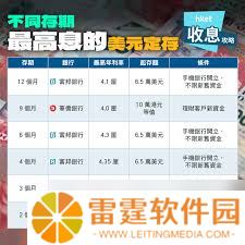 定存宝与定期存款 差异全解析，核心要点大