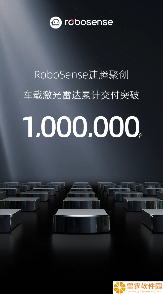 速腾聚创累计交付 100 万台车载激光雷达，全球首家达成