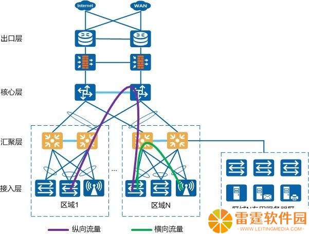 园区网汇聚层：如何打造高效、可靠的组网架构与设备选型？