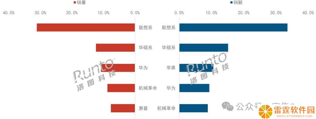 鸿蒙电脑入局PC市场，高价之下能否打破Windows垄断？
