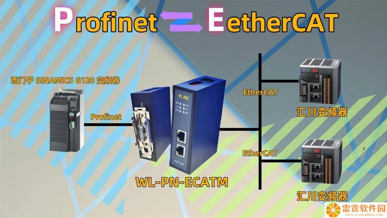 PLC通讯难题？看Profinet转EtherCAT网关模块如何轻松解决！