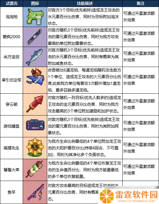 龙王大人角色全解析：从落魄神明到复兴之路