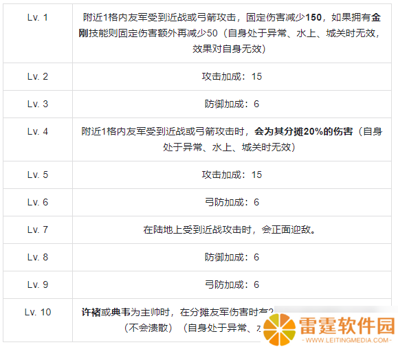 群雄时代虎卫军全面解析：魏国最强禁卫实战秘籍