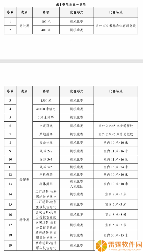 2025 世界人形机器人运动会公布比赛规则，8 月 15 日北京开幕