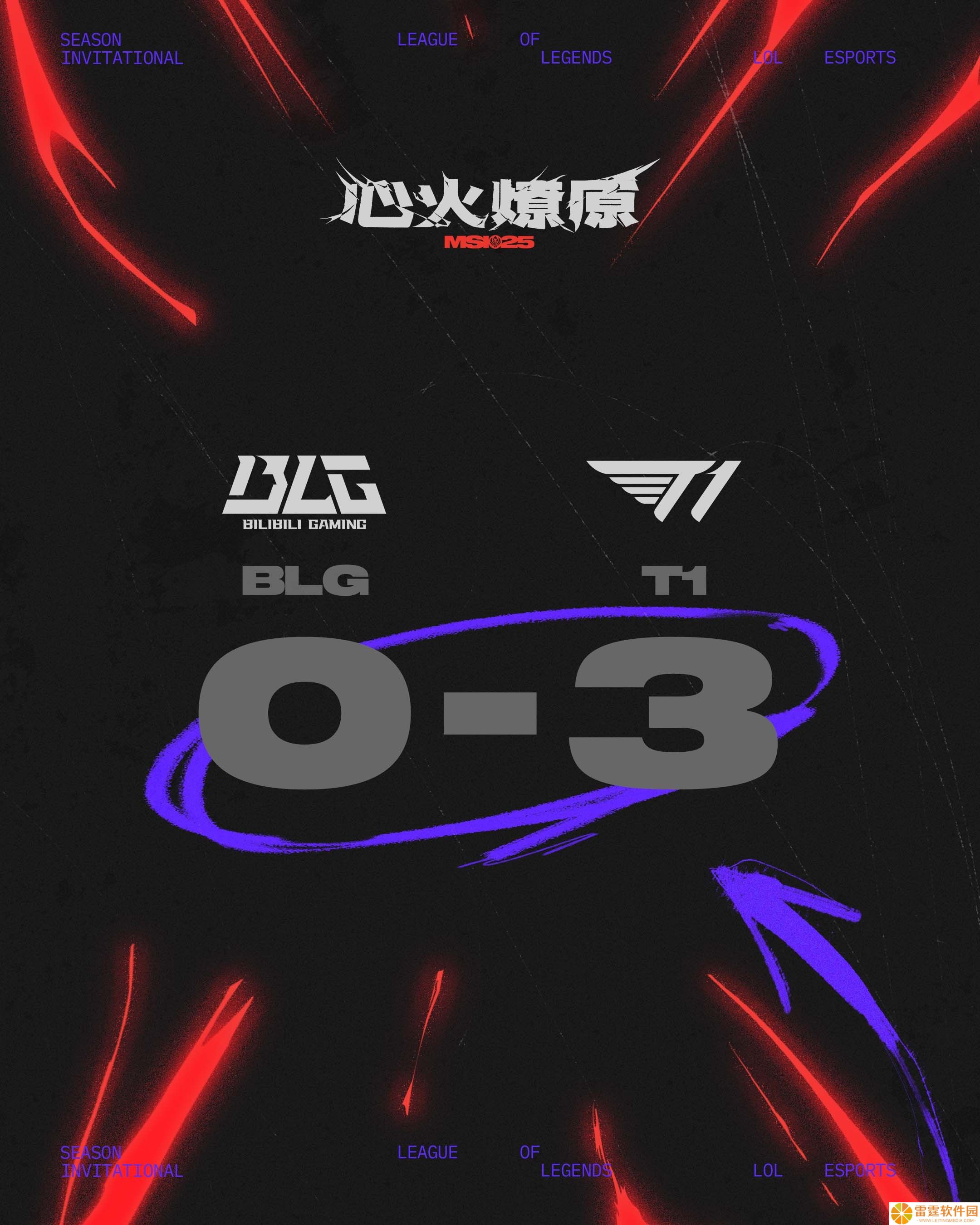 《英雄联盟》MSI 2025 季中赛：BLG 0:3 不敌 T1 跌入败者组，Faker 成为 LOL 历史首位国际赛事 200 胜的选手