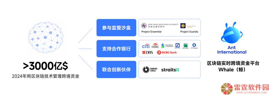 蚂蚁国际与ISDA共推跨境支付新框架：通证化存款引领行业变革