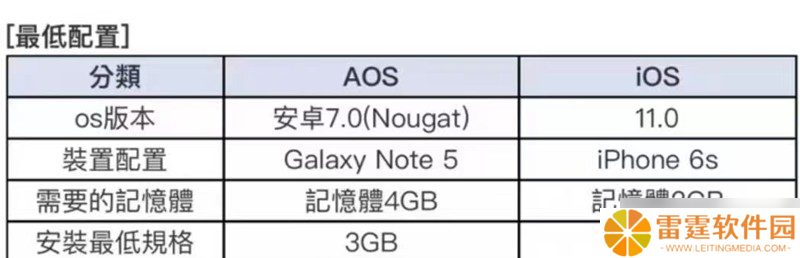 蔚蓝档案一直加载怎么办 卡加载问题解决方法