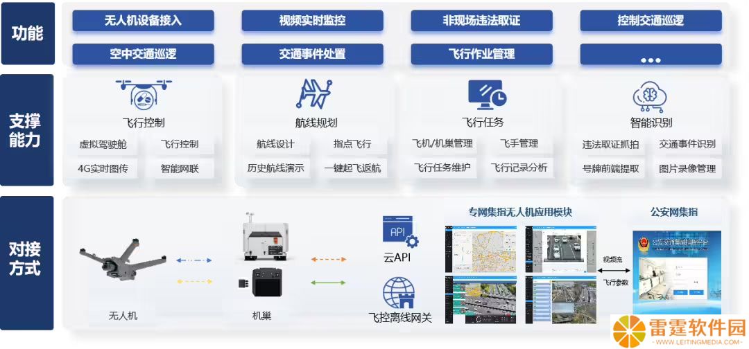 可抓拍汽车实线变道等违法行为，公安部在无锡 / 苏州 / 大连等地部署警用无人机