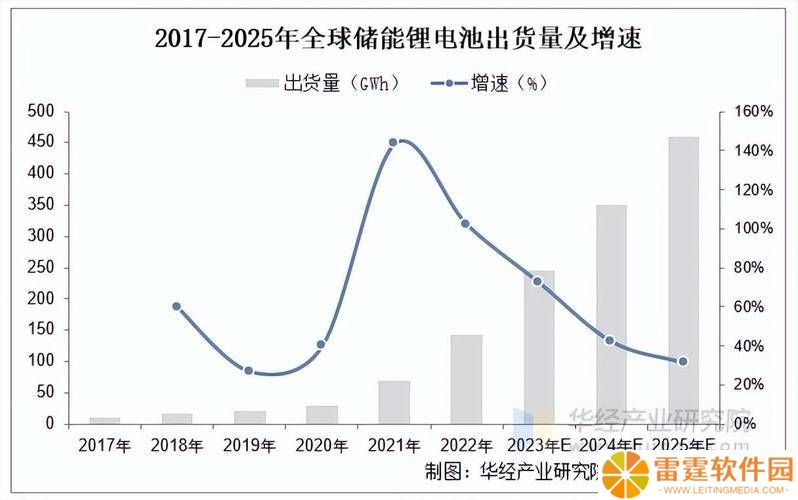 中国储能电池全球热销，174%增速背后，中国制造业如何领跑新能源赛道？
