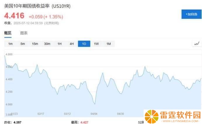 美债危机四伏，老美专机抵京求合作，中国如何应对？