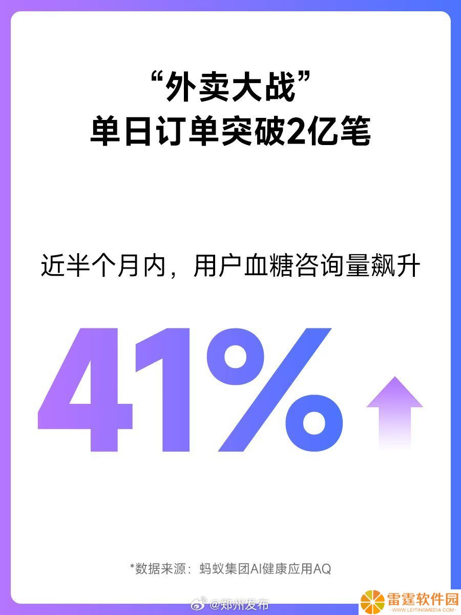 外卖补贴大战半个月，网友血糖相关咨询量飙升 41%