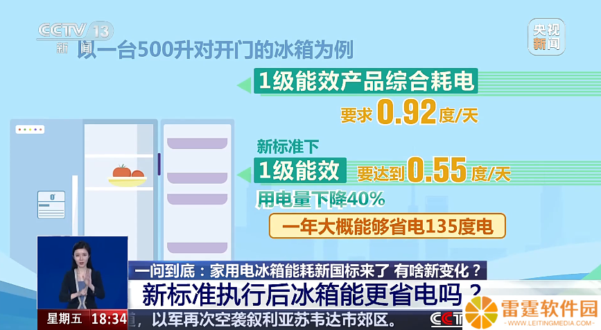 一年多省 135 度电，家用电冰箱能耗“史上最严”新国标明年 6 月实施
