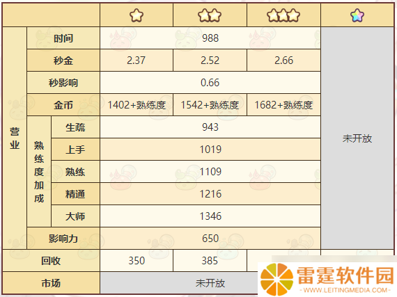 诺弗兰物语：奇迹粉尘的制作攻略