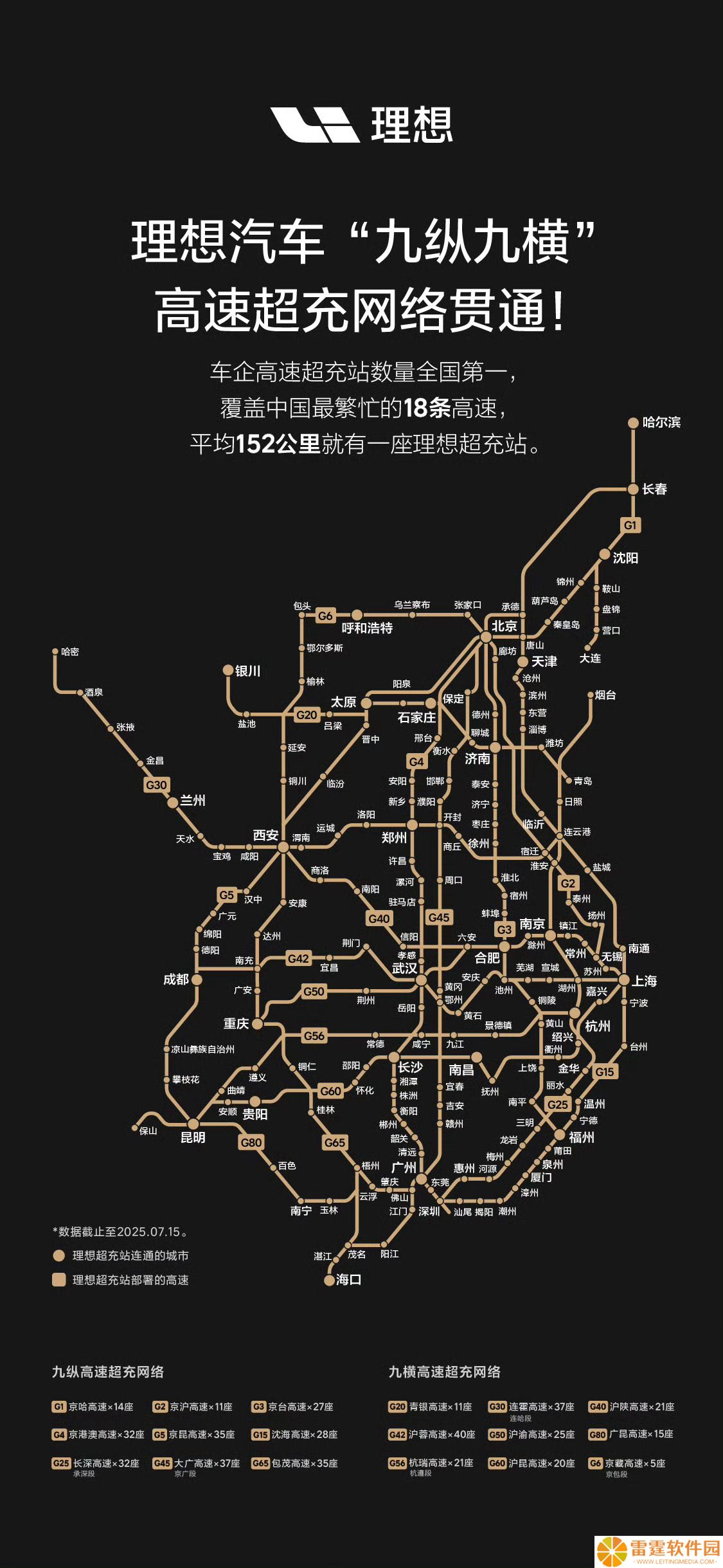 理想汽车现金储备达 1107 亿元，自建高速超充站数量居车企首位