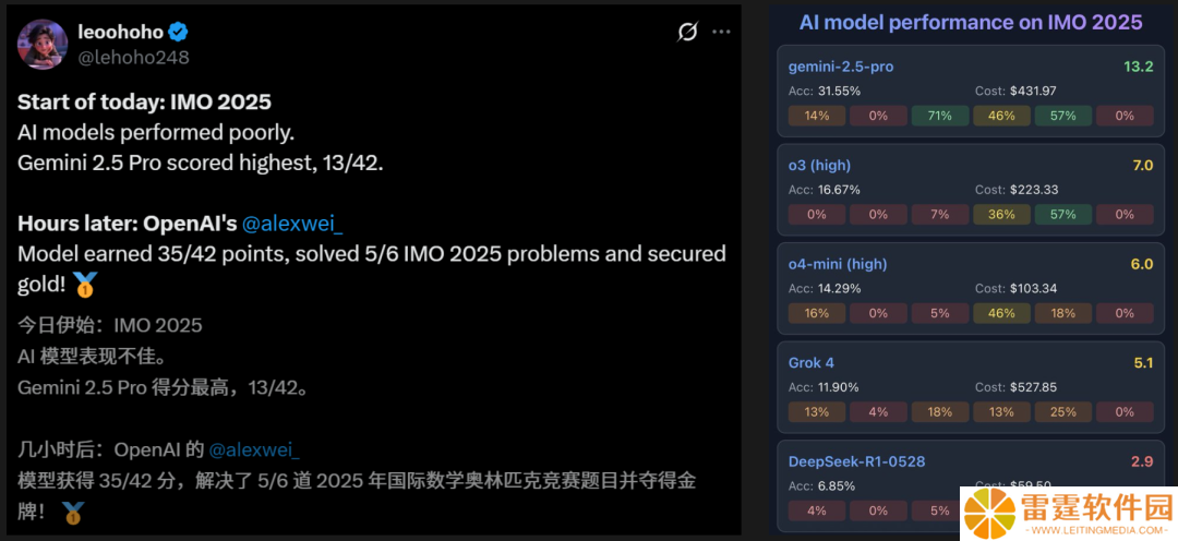 OpenAI 神秘新模型斩获 IMO 2025 金牌，攻克奥数巅峰