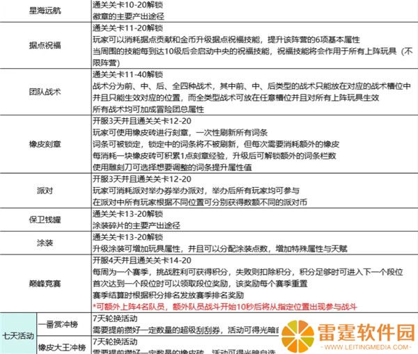 玩具指令截图