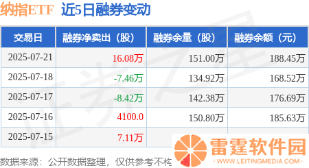 纳指ETF融资动态：7月21日净买入441万，融资融券余额微涨至12.8亿