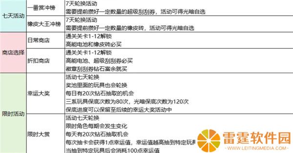 玩具指令截图