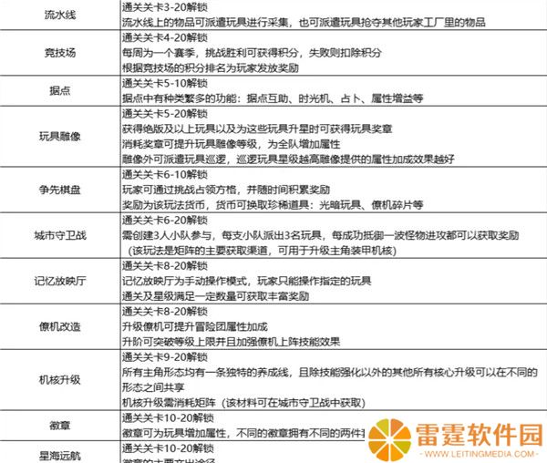 玩具指令截图
