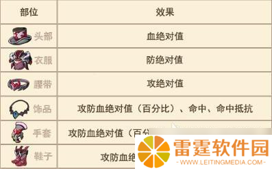 大王不高兴角色培养攻略，手把手教你如何快速组成阵容