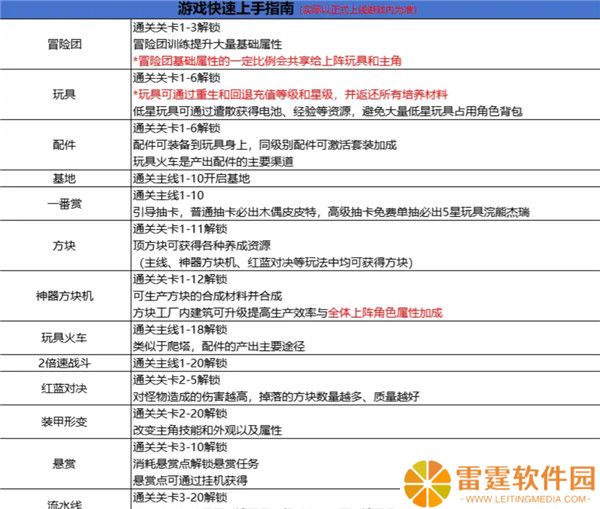 玩具指令截图