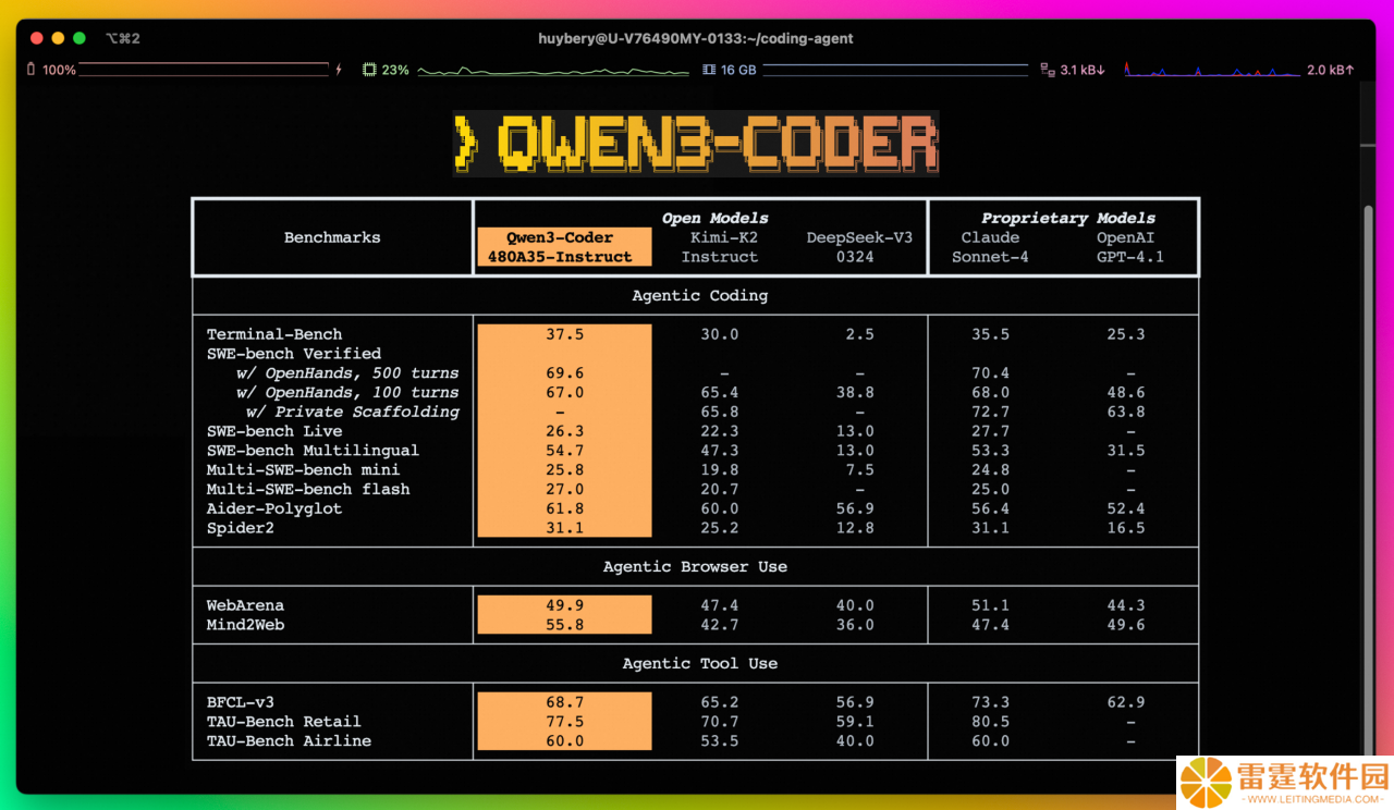阿里云通义千问 Qwen3-Coder 宣布开源：480B 参数、原生支持 256K 上下文，可与 Claude Sonnet4 媲美