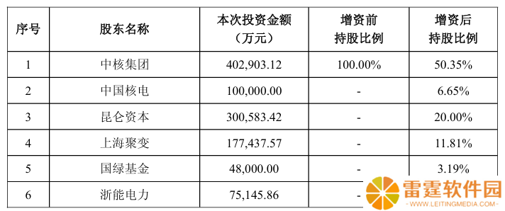 可控核聚变新央企：中国聚变能源有限公司获超百亿投资