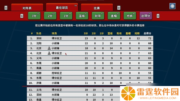 《篮下王朝：战术大师》于7月24日在Steam正式发售