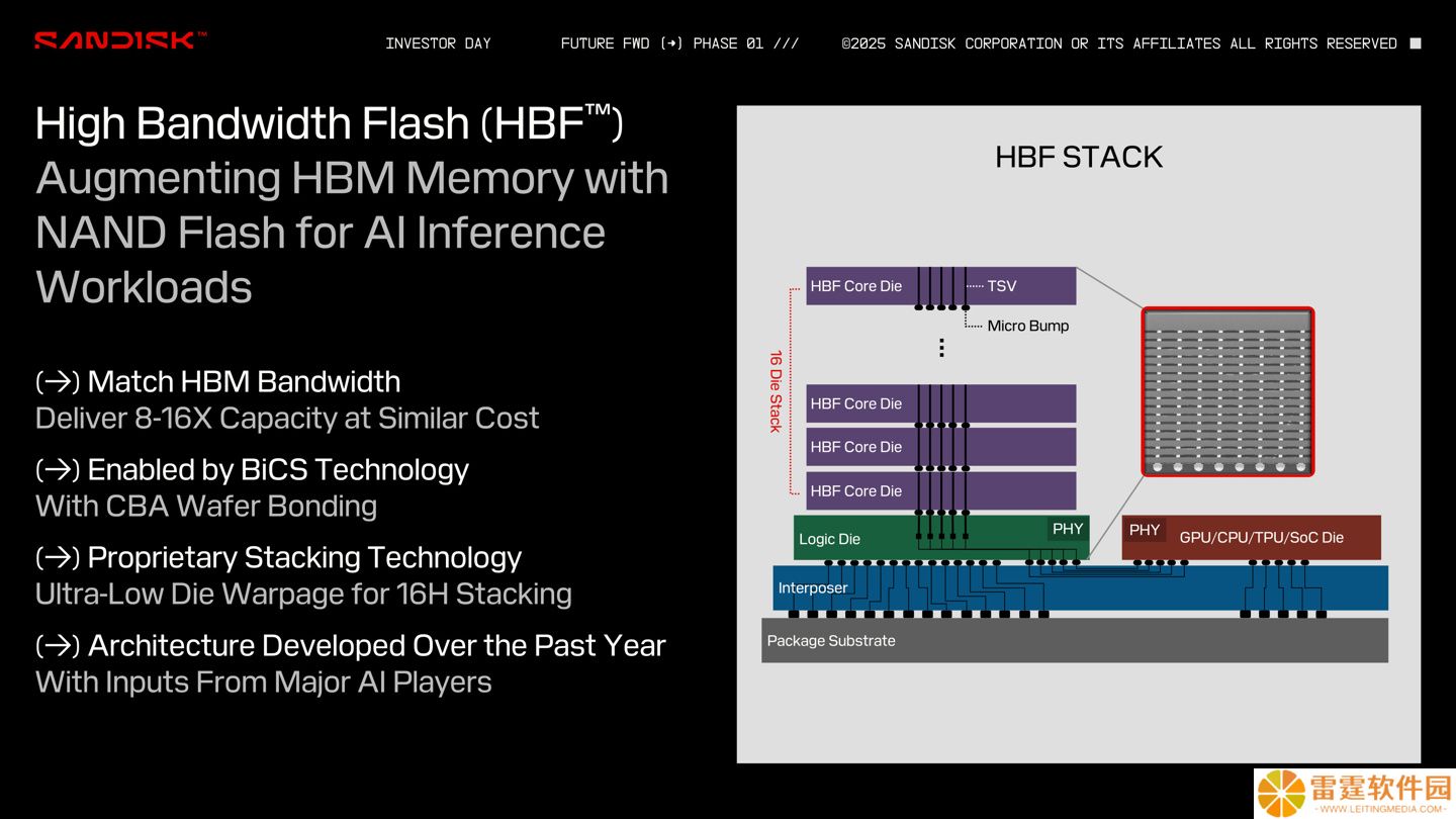 闪迪成立 HBF 高带宽闪存技术顾问委员会，图灵奖得主与 GPU 大牛加入