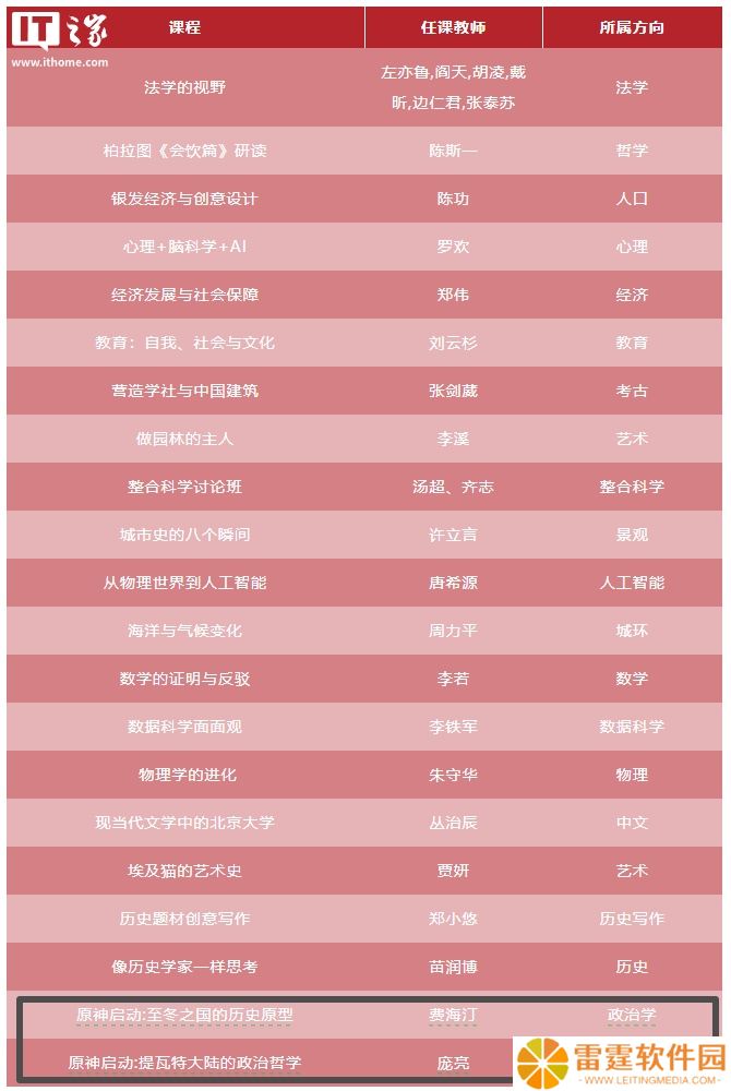 北京大学元培学院新生讨论班开设《原神》政治学课程