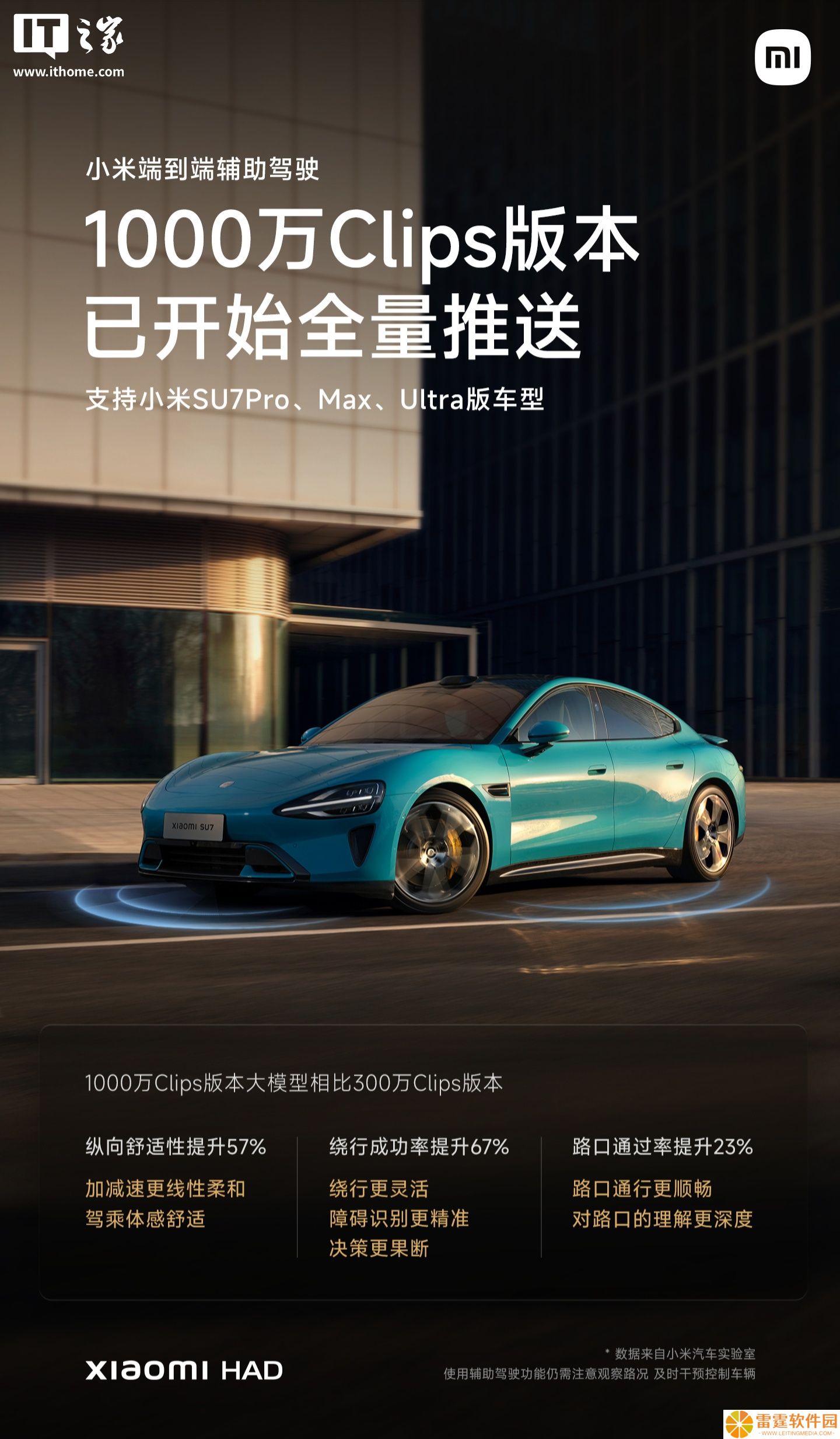 1000 万 Clips 版本小米端到端辅助驾驶面向 SU7 系列推送，支持 Pro / Max / Ultra 车型
