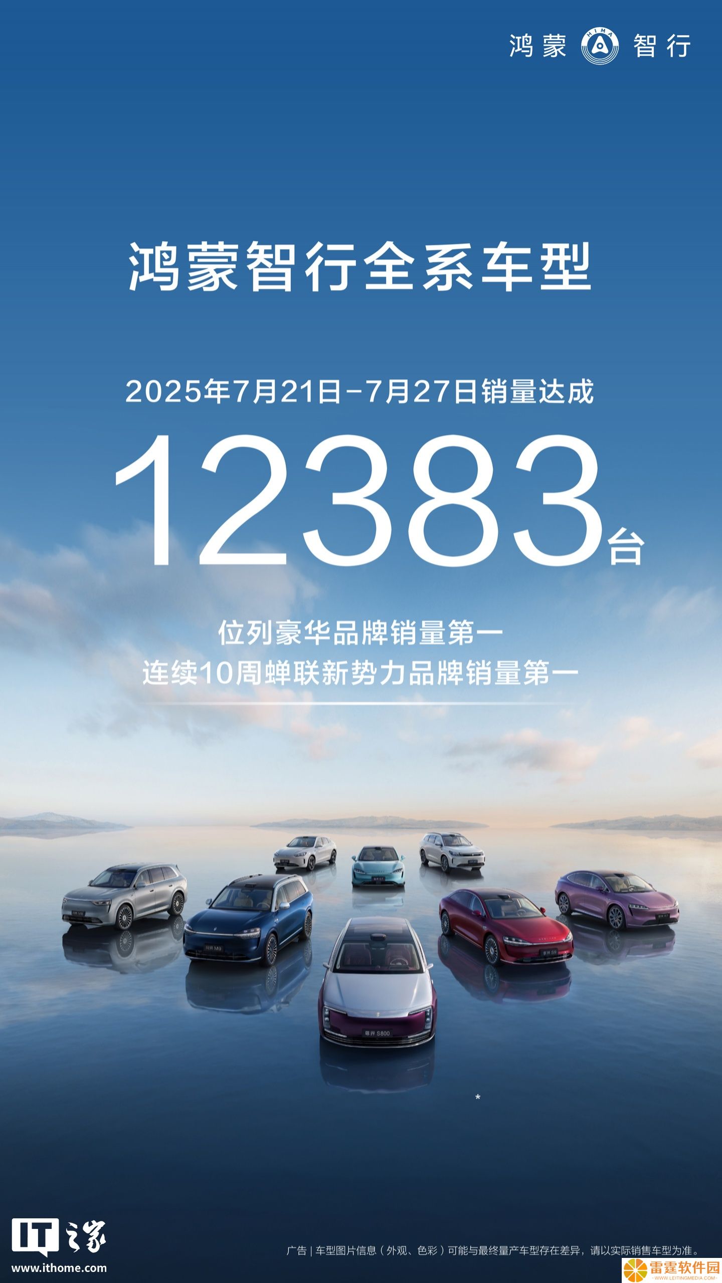 连续 10 周新势力品牌 Top1：鸿蒙智行 7 月 21 日-27 日销量 12383 台