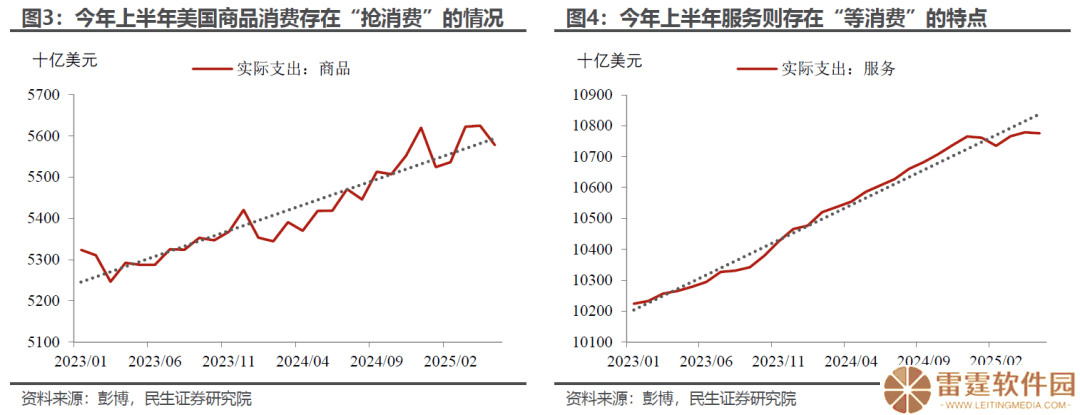 透视美国消费：表面繁荣下的真实隐忧？