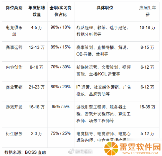 我国电竞用户达4.9亿：占总人口近35%！
