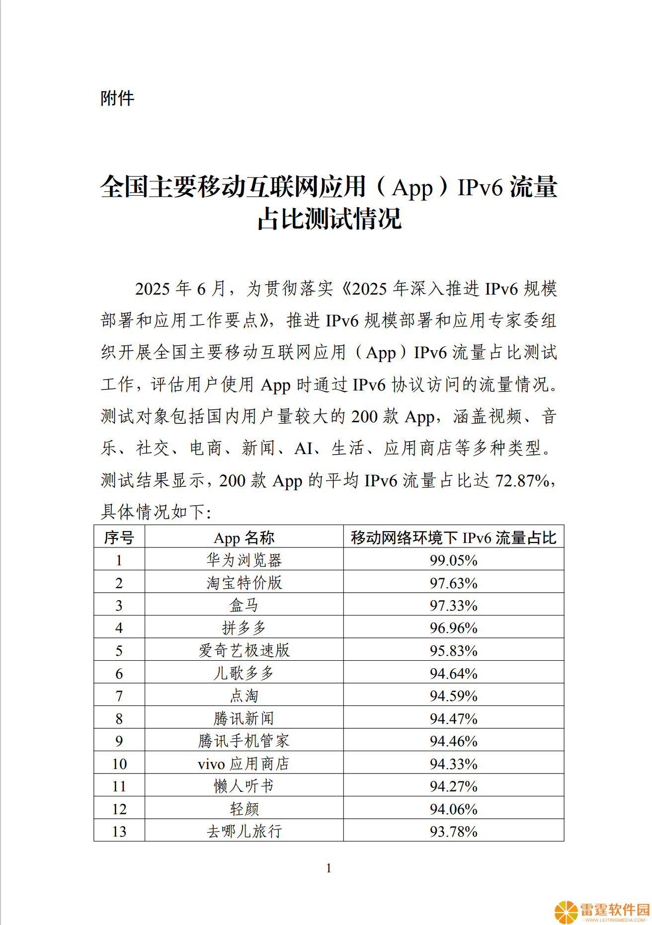 截至 6 月我国 IPv6 活跃用户数达 8.34 亿，占全部网民 75.29%