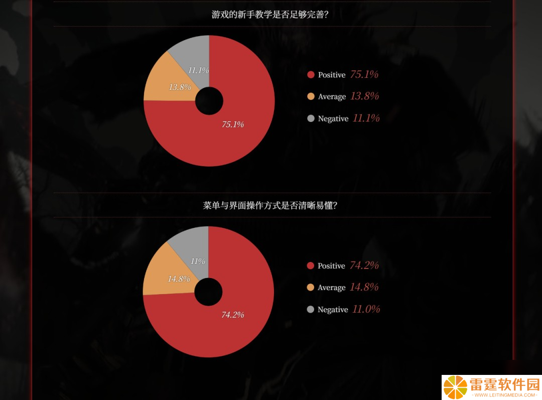 CJ 2025：《仁王3》7分钟中文实机 正式版改进计划