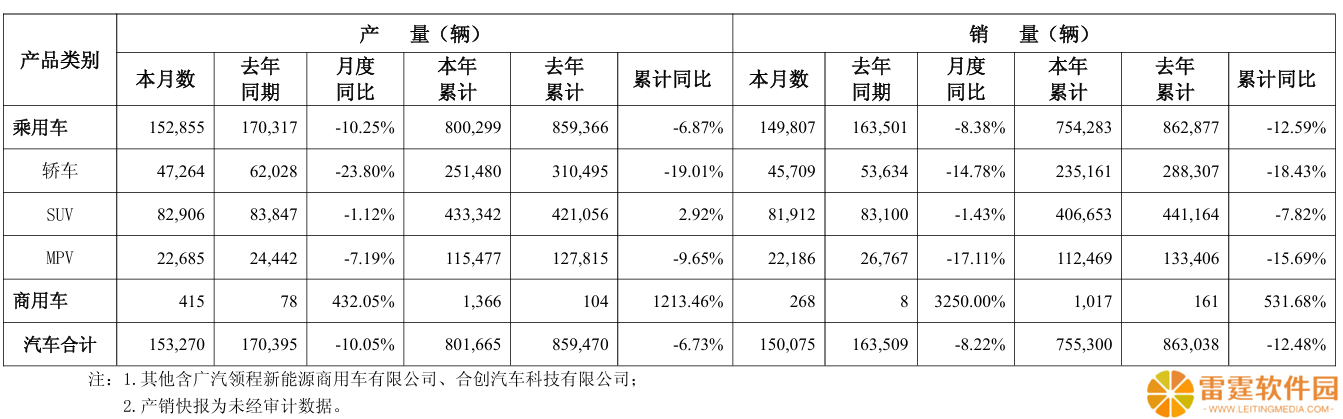 消息称广汽新成立用户洞察部，计划规模 200 人