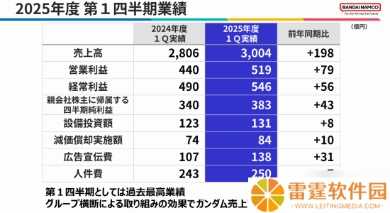 万代本财年第一季度赚翻了 《黑夜君临》销量太强劲