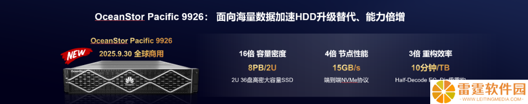 华为发布 122.88TB 全闪分布式存储新品，目标 1:1 升级替代 HDD