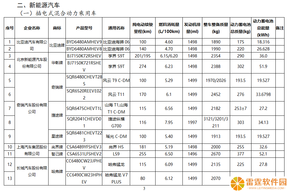 鸿蒙智行第五界首车尚界 H5 搭载 32.6kWh 电池，纯电续航 181km