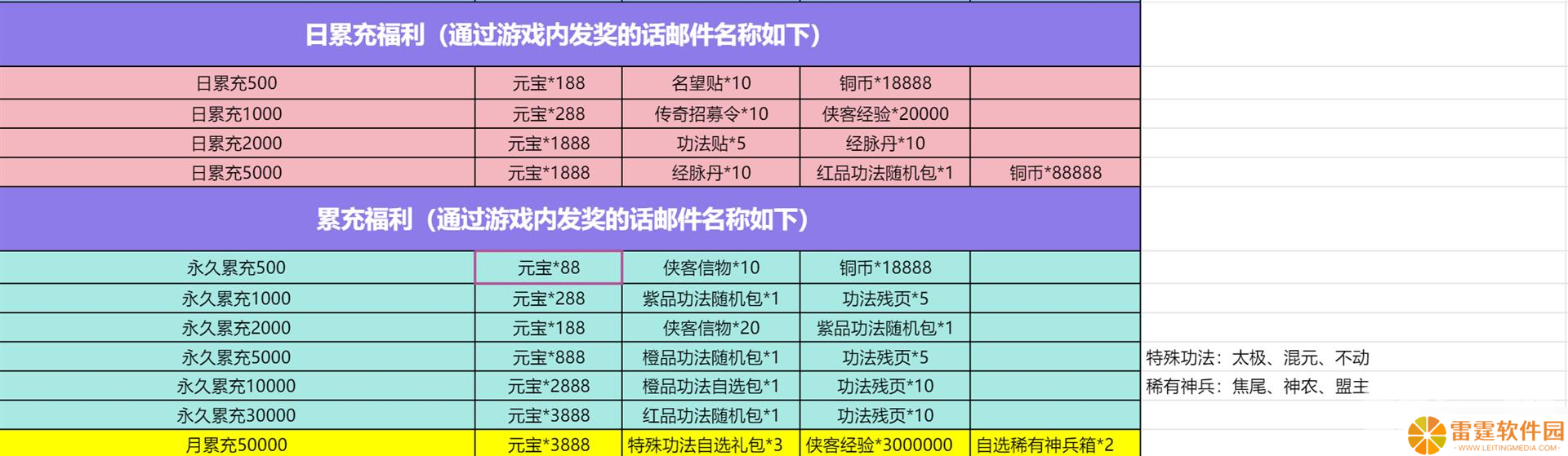 28手游 新倚天屠龙记新 福利 活动