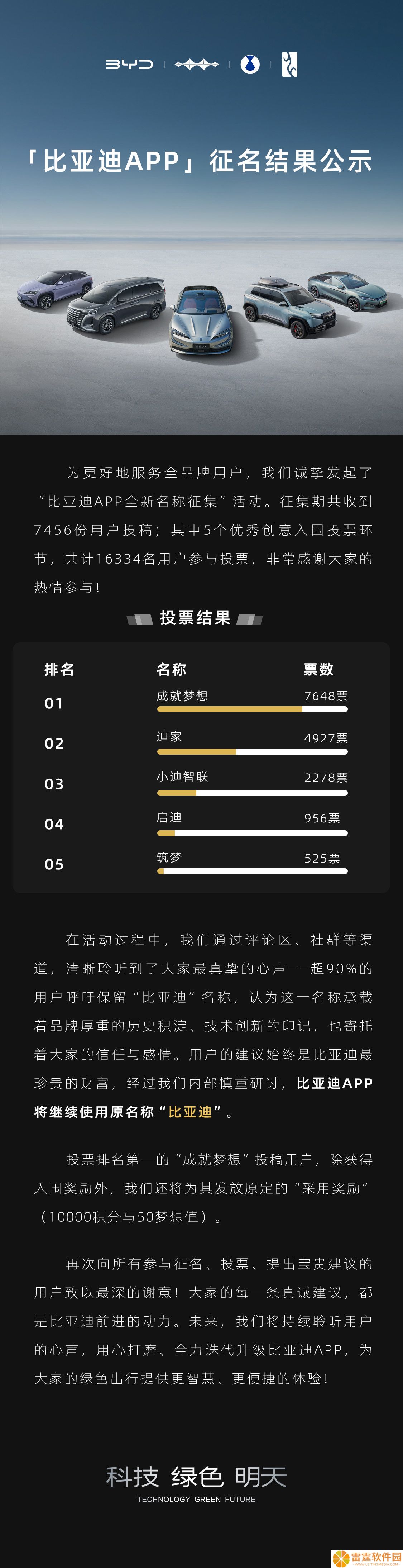 比亚迪：经过内部慎重研讨，App 将继续使用“比亚迪”原名